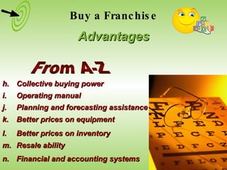 h. Collective buying power i. Operating manual j. Planning and forecasting assistance k. Better prices on equipment m. Resale ability n. Financial and accounting systems From A-Z Advantages Buy a Franchise l. Better prices on inventory 