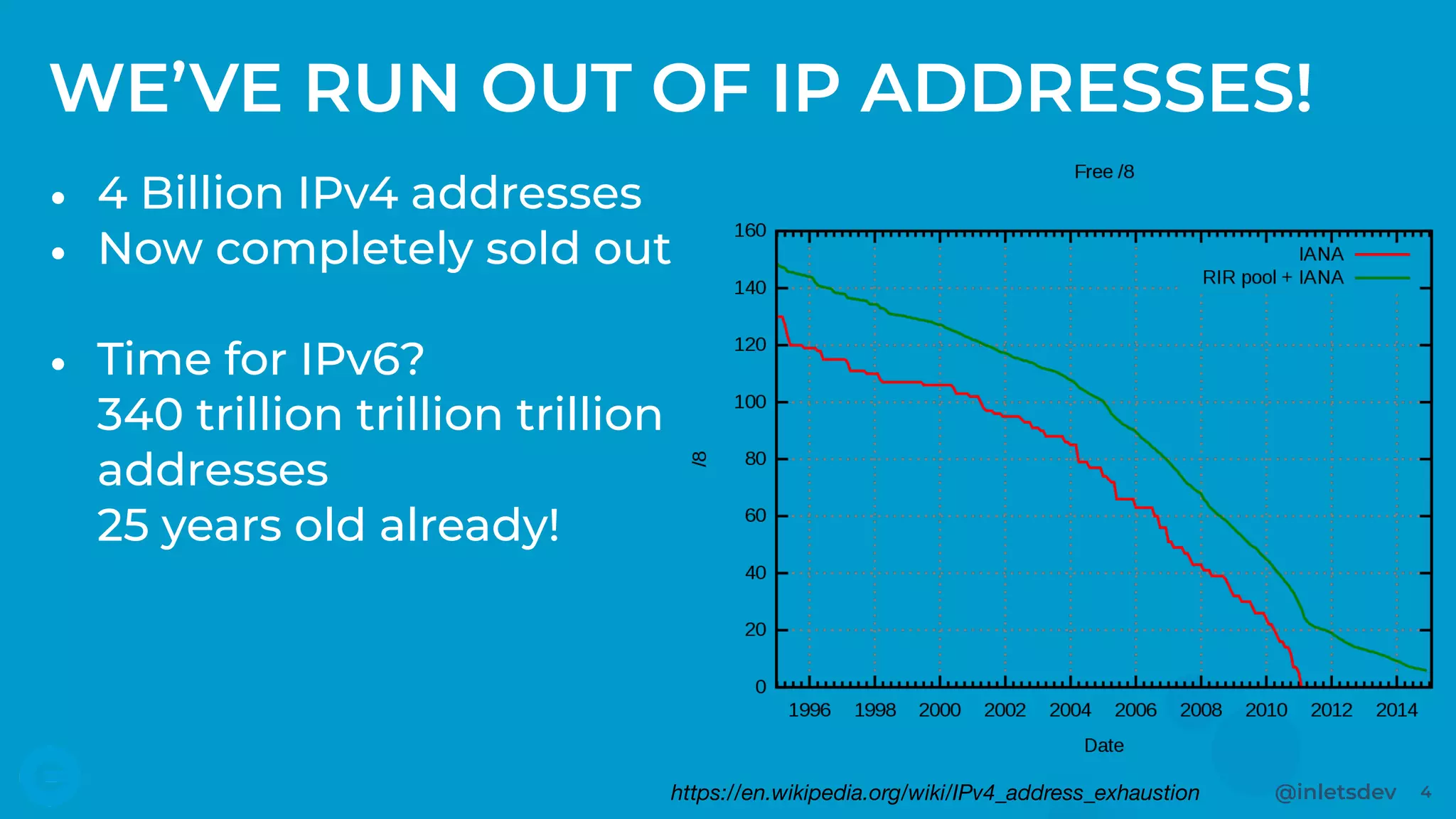 @inletsdev 4
WE’VE RUN OUT OF IP ADDRESSES!
• 4 Billion IPv4 addresses
• Now completely sold out
• Time for IPv6? 
340 trillion trillion trillion
addresses 
25 years old already! 
https://en.wikipedia.org/wiki/IPv4_address_exhaustion
 