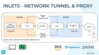 @inletsdev
INLETS - NETWORK TUNNEL & PROXY
9
 