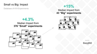 Small vs Big: Impact
source:
.org
+4.3%
Median Impact from
376 “Small” experiments
+15%
Median Impact from
43 “Big” experi...