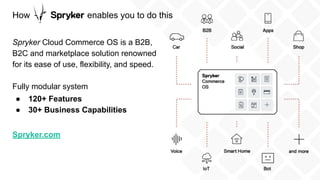 How enables you to do this
Spryker Cloud Commerce OS is a B2B,
B2C and marketplace solution renowned
for its ease of use, ...