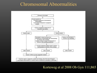 Chromosomal Abnormalities Korteweg et al 2008 Ob Gyn 111;865 