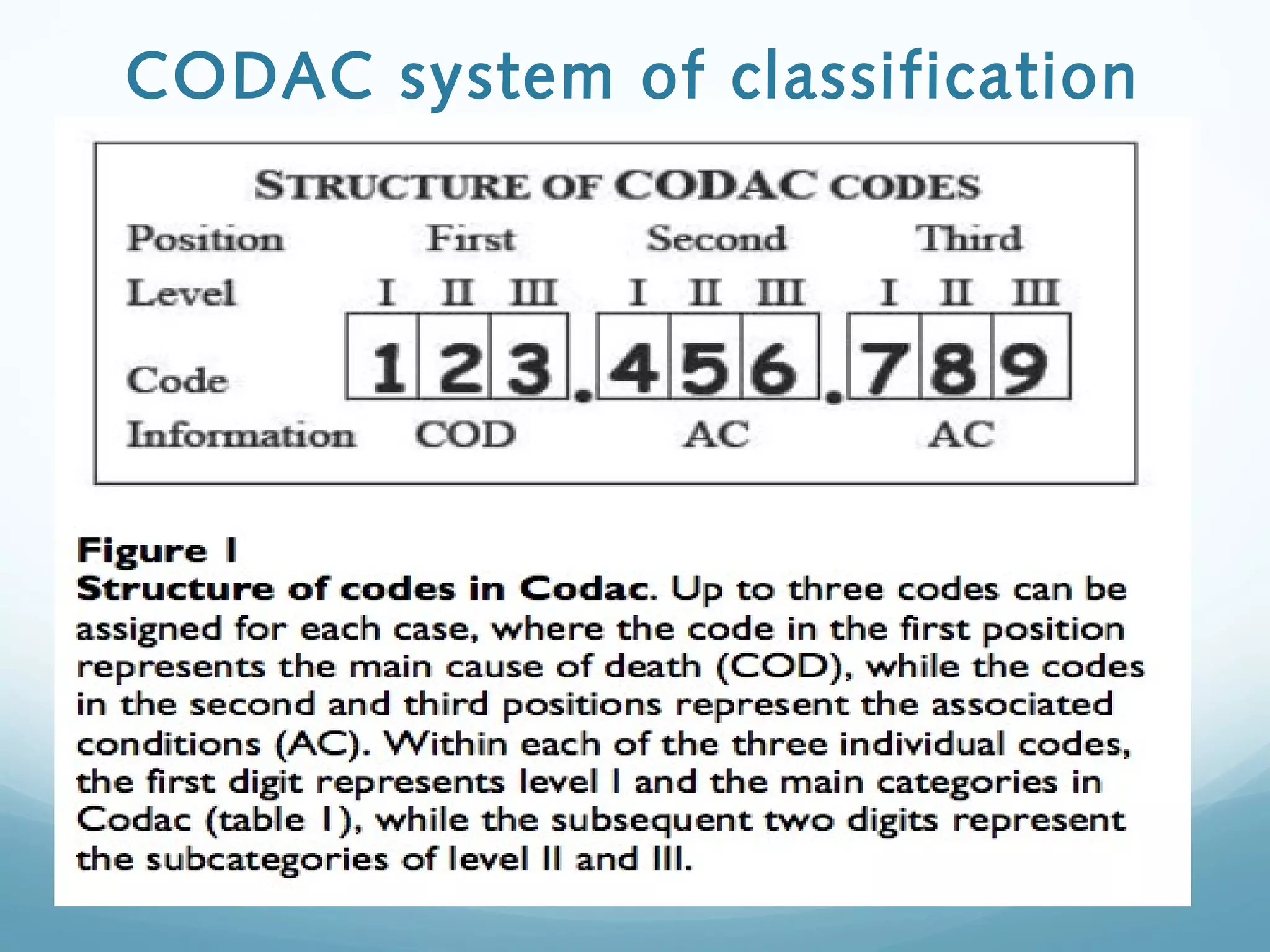 CODAC system of classification
 