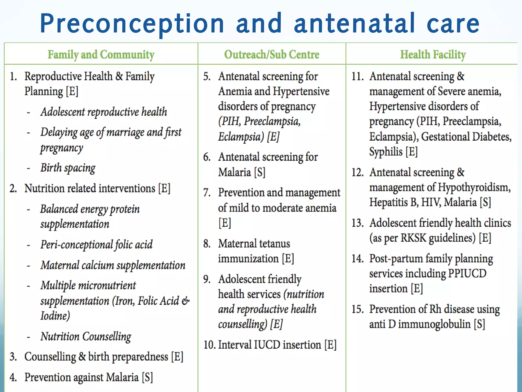 Preconception and antenatal care
 