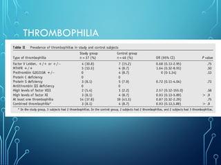 THROMBOPHILIA
 