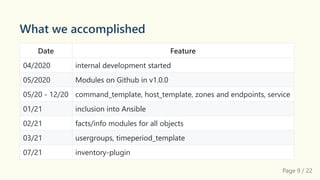 What we accomplished
Date Feature
04/2020 internal development started
05/2020 Modules on Github in v1.0.0
05/20 - 12/20 c...