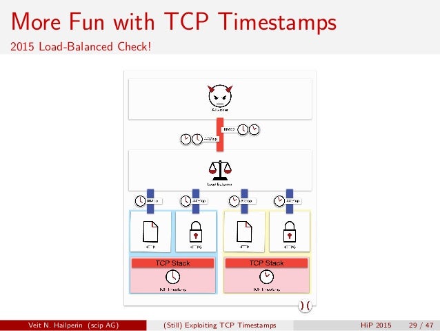 (Still) Exploiting TCP Timestamps
