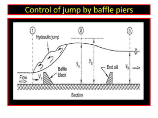 Control of jump by baffle piers