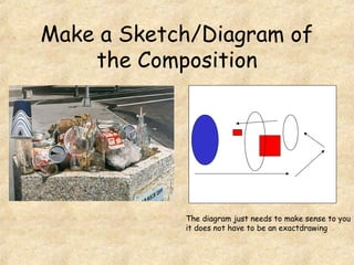 Make a Sketch/Diagram of
the Composition
The diagram just needs to make sense to you
it does not have to be an exactdrawing
 