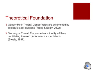 Theoretical Foundation 
 Gender Role Theory: Gender roles are determined by 
society’s labor divisions (Wood & Eagly, 2002) 
 Stereotype Threat: The numerical minority will face 
debilitating lowered performance expectations. 
(Steele, 1997) 
 