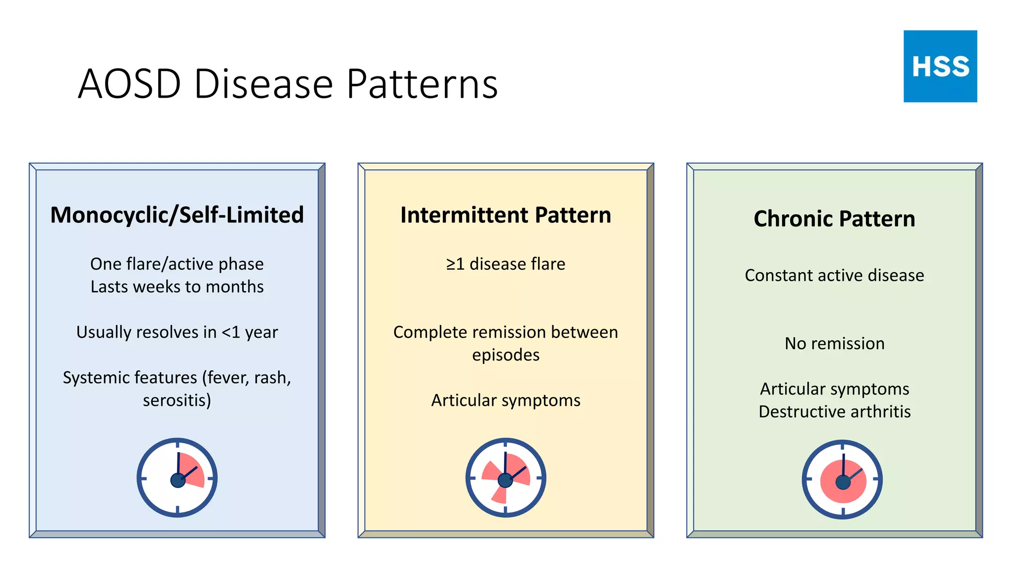 Adult-Onset Still's Disease | PPTX