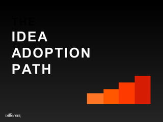 THE IDEA ADOPTION PATH 