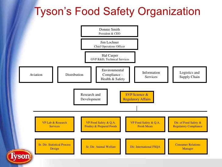 tyson foods how are we applying what we 39 ve learned qa organization chart