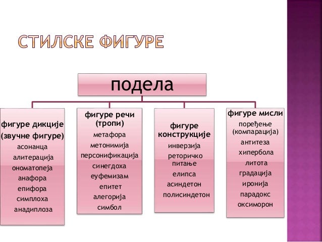 Stilske figure