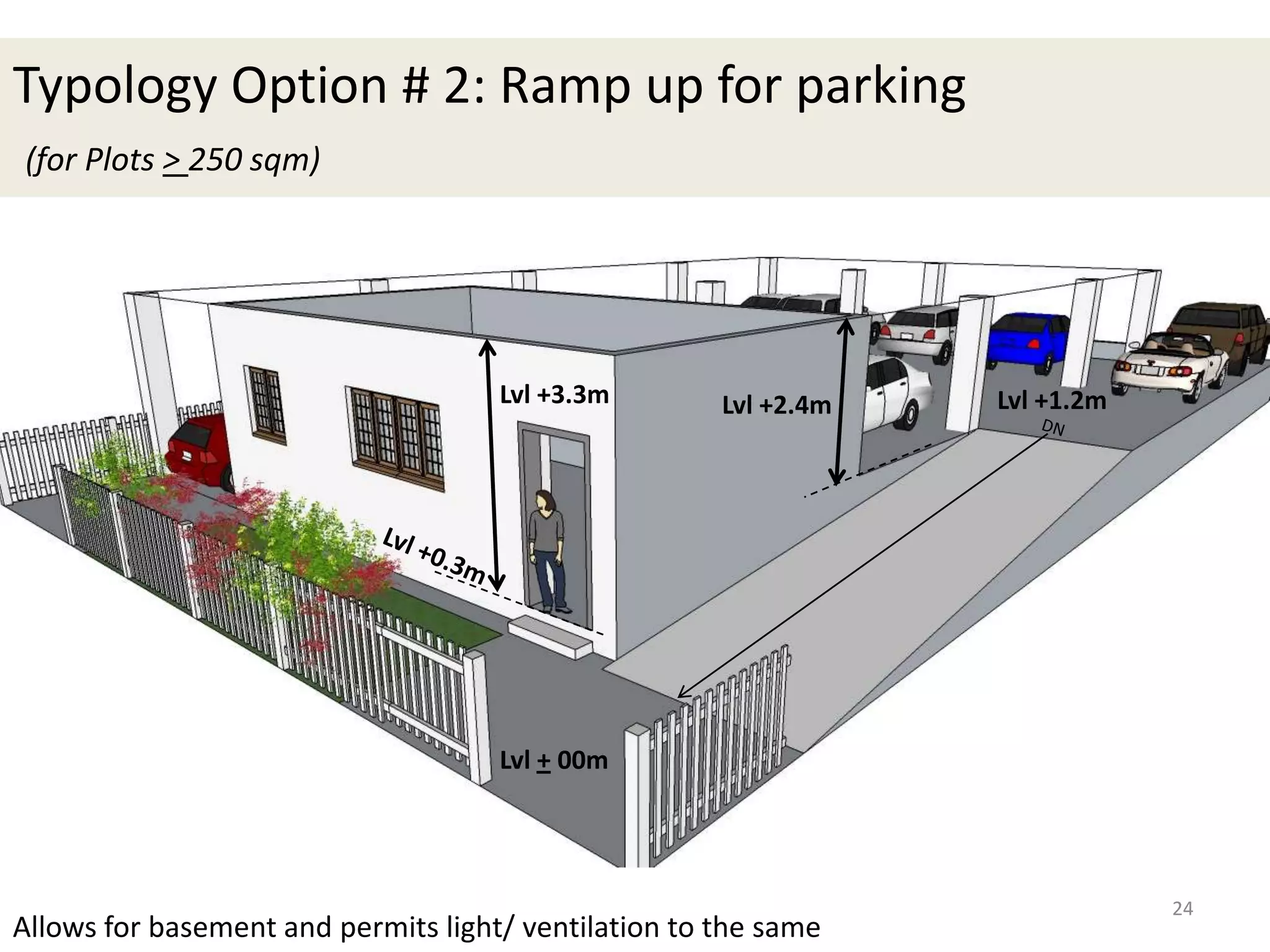 Feasibility of ECS accommodation in Residential Plots | PPTX