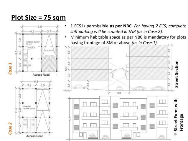 feasibility of ecs accommodation in residential plots parallel parking space size