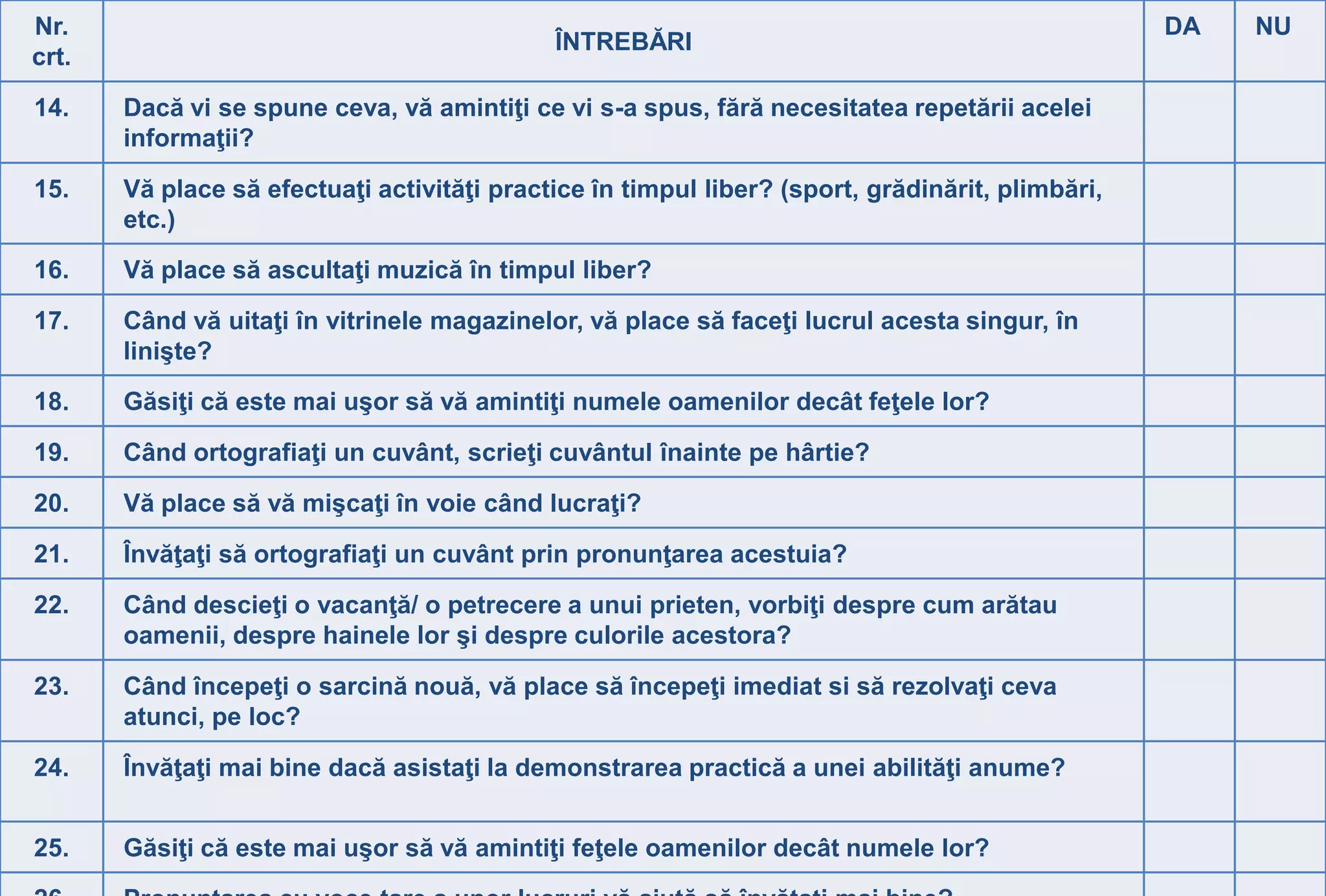 Nr.                                                                                               DA   NU
                                             ÎNTREBĂRI
crt.

14.    Dacă vi se spune ceva, vă amintiţi ce vi s-a spus, fără necesitatea repetării acelei
       informaţii?

15.    Vă place să efectuaţi activităţi practice în timpul liber? (sport, grădinărit, plimbări,
       etc.)
16.    Vă place să ascultaţi muzică în timpul liber?

17.    Când vă uitaţi în vitrinele magazinelor, vă place să faceţi lucrul acesta singur, în
       linişte?
18.    Găsiţi că este mai uşor să vă amintiţi numele oamenilor decât feţele lor?

19.    Când ortografiaţi un cuvânt, scrieţi cuvântul înainte pe hârtie?

20.    Vă place să vă mişcaţi în voie când lucraţi?

21.    Învăţaţi să ortografiaţi un cuvânt prin pronunţarea acestuia?

22.    Când descieţi o vacanţă/ o petrecere a unui prieten, vorbiţi despre cum arătau
       oamenii, despre hainele lor şi despre culorile acestora?

23.    Când începeţi o sarcină nouă, vă place să începeţi imediat si să rezolvaţi ceva
       atunci, pe loc?

24.    Învăţaţi mai bine dacă asistaţi la demonstrarea practică a unei abilităţi anume?


25.    Găsiţi că este mai uşor să vă amintiţi feţele oamenilor decât numele lor?
 