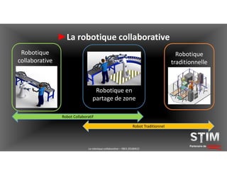 Robotique
collaborative
Robotique
traditionnelle
Robotique en
partage de zone
Robot Collaboratif
Robot Traditionnel
Partenaire de solutions
►La robotique collaborative
La robotique collaborative – YBEA 20180413
 