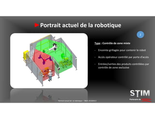 Partenaire de solutions
Type : Contrôle de zone mixte
- Enceinte grillagée pour contenir le robot
- Accès opérateur contrôlé par porte d’accès
- Entrées/sorties des produits contrôlées par
contrôle de zone exclusive
2
Portrait actuel de la robotique – YBEA 20180413
►Portrait actuel de la robotique
 