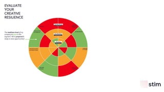 wearestim.com10
EVALUATE
YOUR
CREATIVE
RESILIENCE
Living after COVID-19
The New Normal
Fighting COVID-19
The Wave
Living with COVID-19
The Aftershock
The readiness level of my
company is good in this
segment. We’re prepared &
ready to seize opportunities!
PRODUCTION
& LOGISTICS
USER BEHAVIORS
& INTERACTIONS
SOCIAL
IMPACT &
HEALTH
ENVIRONMENT
PURPOSE
AT WORK
FINANCE
WAYS OF
WORKING
DELIVERY
& SALES
 