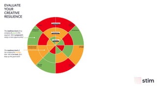 wearestim.com11
EVALUATE
YOUR
CREATIVE
RESILIENCE
Living after COVID-19
The New Normal
Fighting COVID-19
The Wave
Living with COVID-19
The Aftershock
The readiness level of
my company is average
here. We’re on track, let’s
keep up the good work!
The readiness level of my
company is good in this
segment. We’re prepared &
ready to seize opportunities!
PRODUCTION
& LOGISTICS
USER BEHAVIORS
& INTERACTIONS
SOCIAL
IMPACT &
HEALTH
ENVIRONMENT
PURPOSE
AT WORK
FINANCE
WAYS OF
WORKING
DELIVERY
& SALES
 