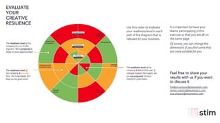 wearestim.com15
EVALUATE
YOUR
CREATIVE
RESILIENCE
Use this radar to evaluate
your readiness level in each
part of the diagram that is
relevant to your business.
Feel free to share your
results with us if you want
to discuss it
frederic.arnoux@wearestim.com
simon.martin@wearestim.com
eva.ohayon@wearestim.com
It is important to have your
teams participating in this
exercise so that you are all on
the same page.
Of course, you can change the
dimensions if you find some that
are more suitable for you.
Living after COVID-19
The New Normal
Fighting COVID-19
The Wave
Living with COVID-19
The Aftershock
The readiness level of my
company is low in this case. If
changes happen here again, we
are not prepared. Actions
should be undertaken.
The readiness level of
my company is average
here. We’re on track, let’s
keep up the good work!
The readiness level of my
company is good in this
segment. We’re prepared &
ready to seize opportunities!
PRODUCTION
& LOGISTICS
USER BEHAVIORS
& INTERACTIONS
SOCIAL
IMPACT &
HEALTH
ENVIRONMENT
PURPOSE
AT WORK
FINANCE
WAYS OF
WORKING
DELIVERY
& SALES
 