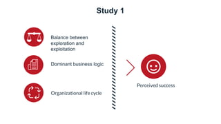 Study	3
Exploration
Exploitation
Business	focus
Product	focus
 
