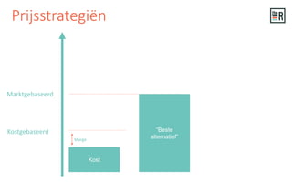 Prijsstrategiën
Kostgebaseerd
Kost
Marge
Marktgebaseerd
“Beste
alternatief”
 