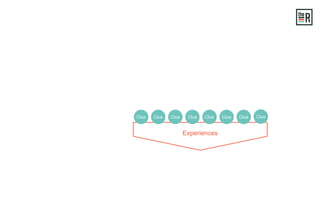 Experiences
Clue Clue Clue ClueClue Clue ClueClue
 