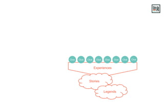 Experiences
Clue Clue Clue ClueClue Clue ClueClue
Stories
Legends
 