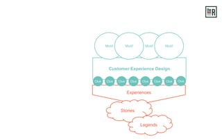 Experiences
Stories
Legends
Customer Experience Design
Clue
MotifMotif
Clue Clue ClueClue Clue ClueClue
MotifMotif
 