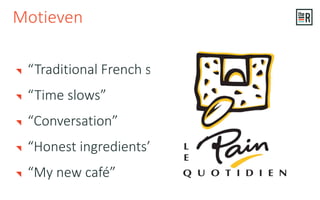 “Traditional French simplicity”
“Time slows”
“Conversation”
“Honest ingredients”
“My new café”
Motieven
 