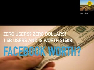 FACEBOOK WORTH?
ZERO USERS? ZERO DOLLARS!
1.5B USERS AND IS WORTH $150B.
Our data
 