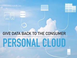 PERSONAL CLOUD
GIVE DATA BACK TO THE CONSUMER
 