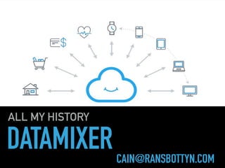 DATAMIXER
ALL MY HISTORY
CAIN@RANSBOTTYN.COM
 