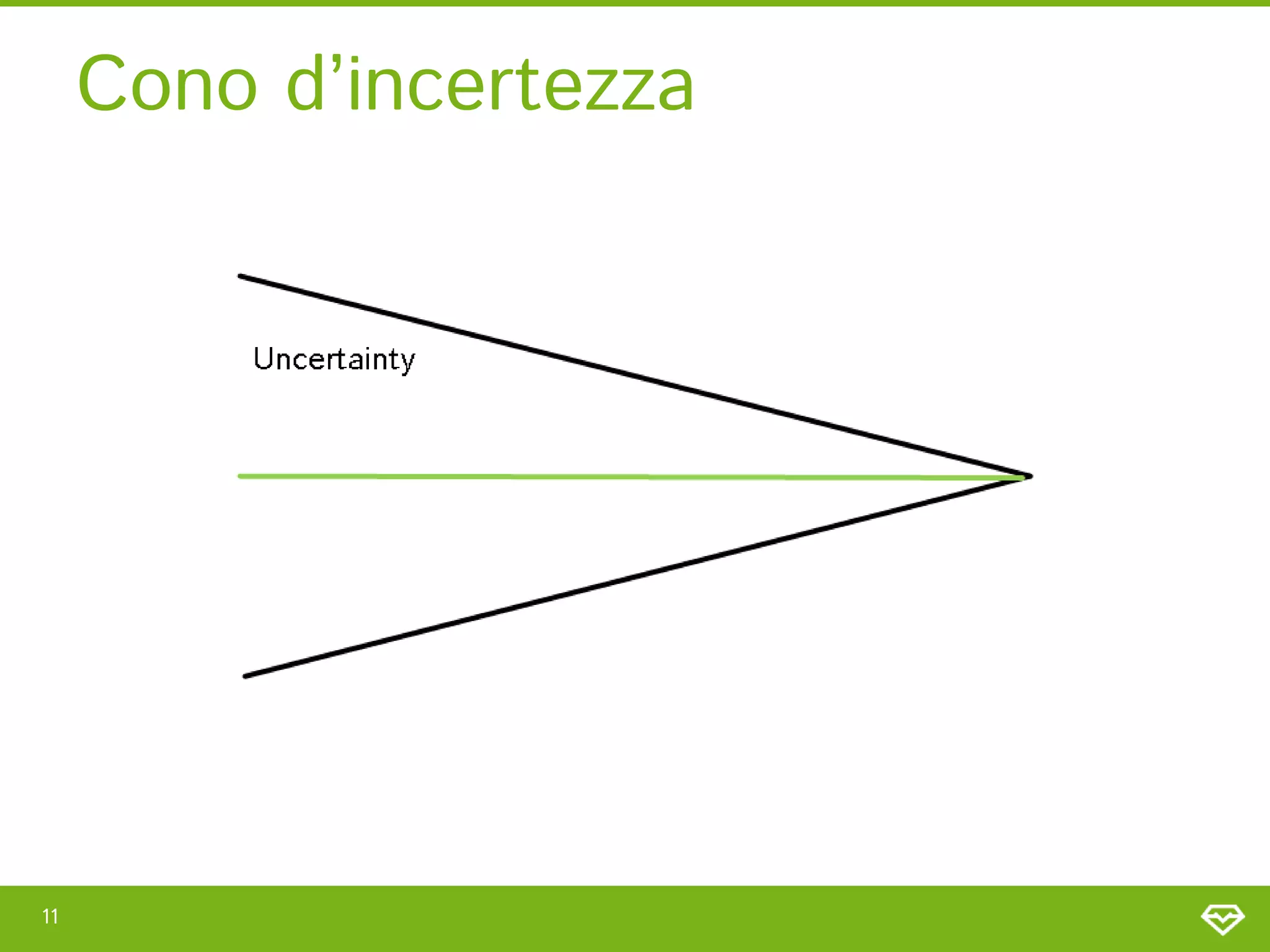 Cono d’incertezza




11
 