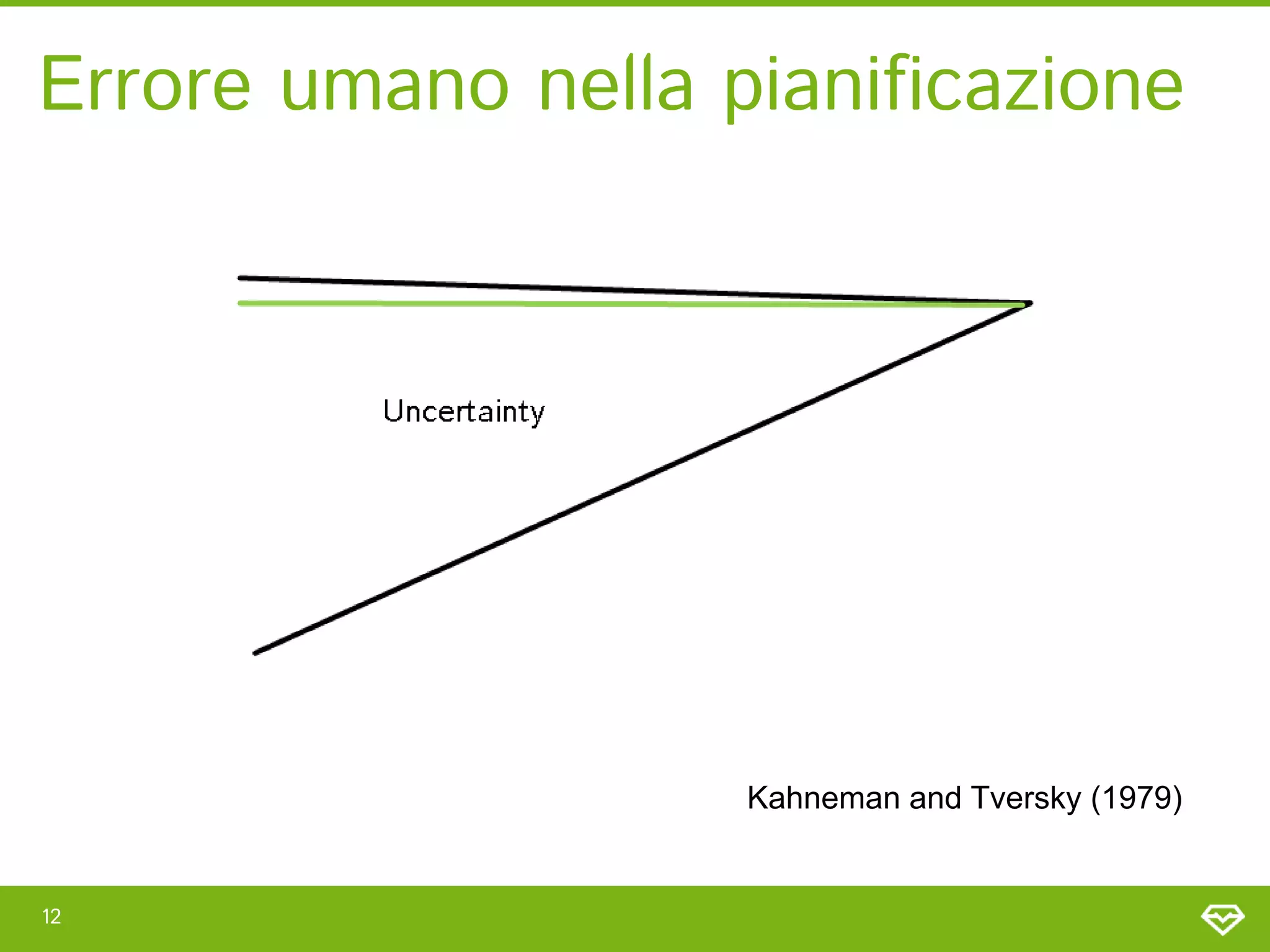 Errore umano nella pianificazione




                    Kahneman and Tversky (1979)


12
 