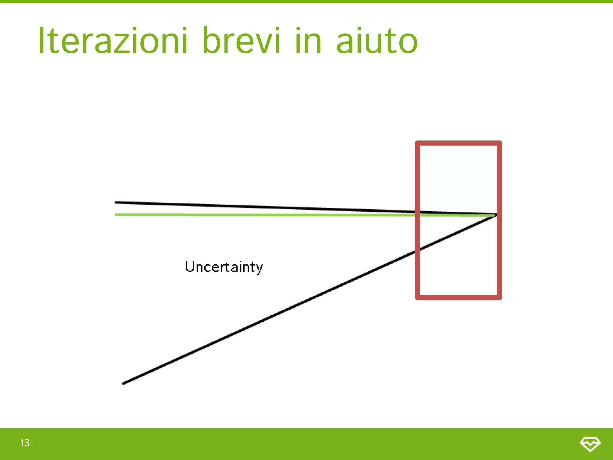 Iterazioni brevi in aiuto




13
 