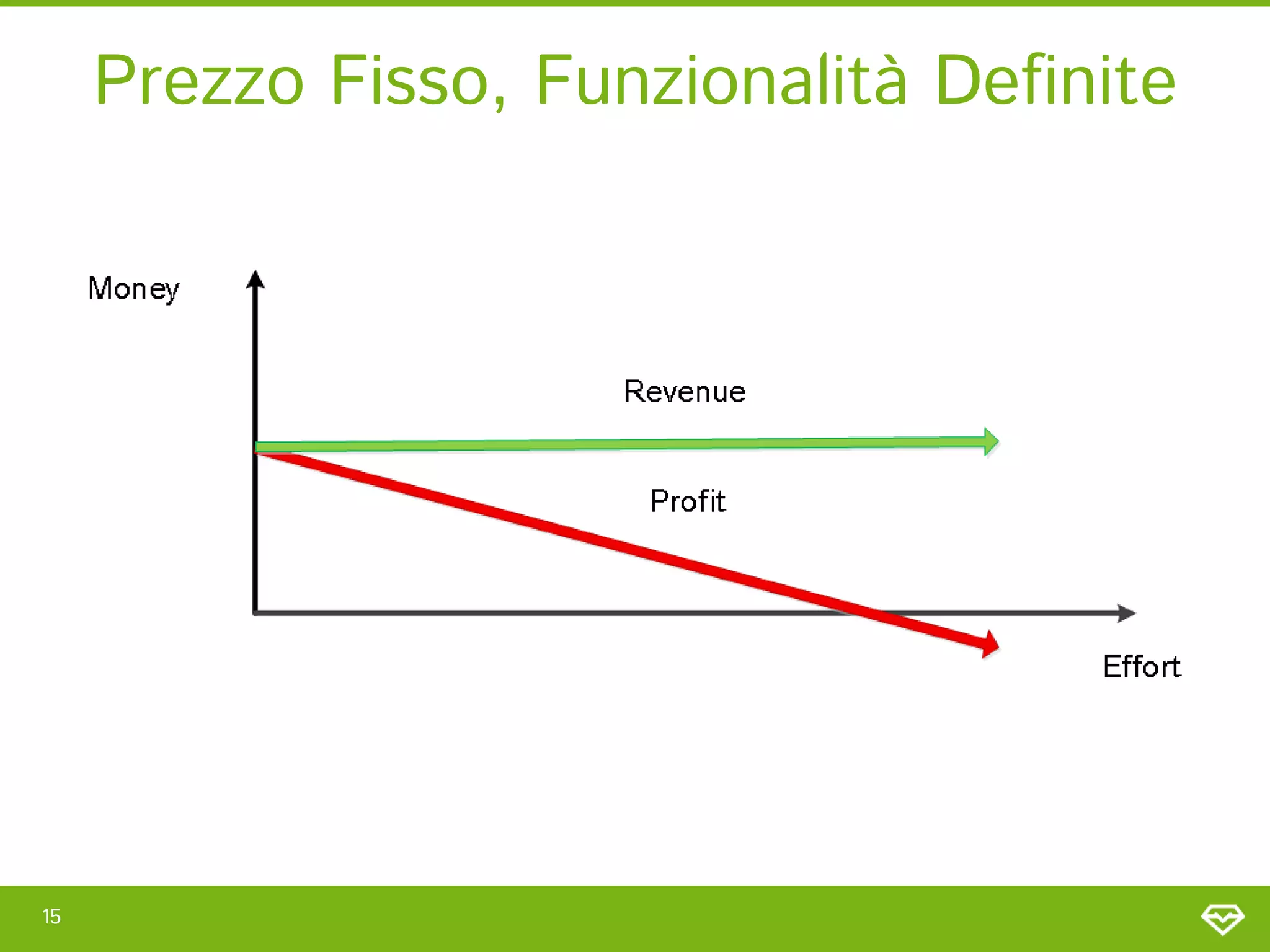 Prezzo Fisso, Funzionalità Definite




15
 