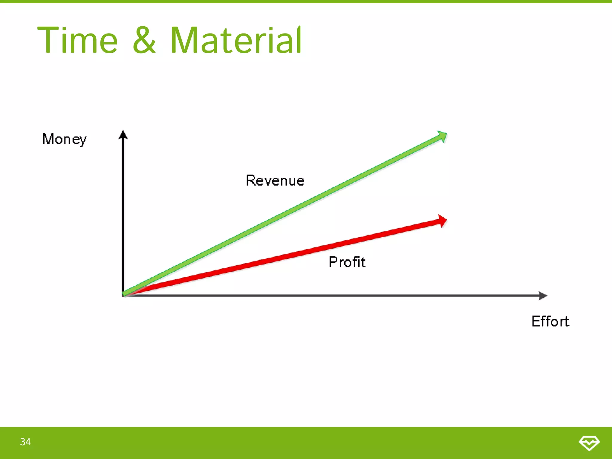 Time & Material




34
 