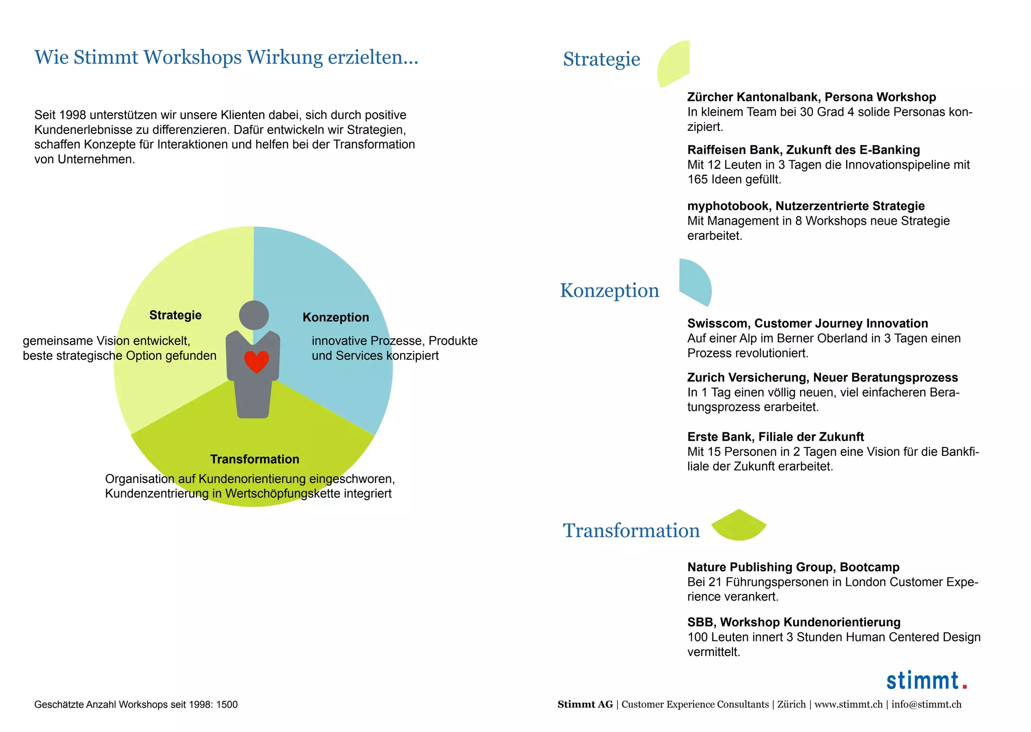 Wie Stimmt Workshops Wirkung erzielten... Strategie
Konzeption
Transformation
Nature Publishing Group, Bootcamp
Bei 21 Führungspersonen in London Customer Expe-
rience verankert.
Zürcher Kantonalbank, Persona Workshop
In kleinem Team bei 30 Grad 4 solide Personas kon-
zipiert.
Swisscom, Customer Journey Innovation
Auf einer Alp im Berner Oberland in 3 Tagen einen
Prozess revolutioniert.
SBB, Workshop Kundenorientierung
100 Leuten innert 3 Stunden Human Centered Design
vermittelt.
Raiffeisen Bank, Zukunft des E-Banking
Mit 12 Leuten in 3 Tagen die Innovationspipeline mit
165 Ideen gefüllt.
Zurich Versicherung, Neuer Beratungsprozess
In 1 Tag einen völlig neuen, viel einfacheren Bera-
tungsprozess erarbeitet.
myphotobook, Nutzerzentrierte Strategie
Mit Management in 8 Workshops neue Strategie
erarbeitet.
Erste Bank, Filiale der Zukunft
Mit 15 Personen in 2 Tagen eine Vision für die Bankfi-
liale der Zukunft erarbeitet.
Geschätzte Anzahl Workshops seit 1998: 1500
Strategie Konzeption
Transformation
Seit 1998 unterstützen wir unsere Klienten dabei, sich durch positive
Kundenerlebnisse zu differenzieren. Dafür entwickeln wir Strategien,
schaffen Konzepte für Interaktionen und helfen bei der Transformation
von Unternehmen.
gemeinsame Vision entwickelt,
beste strategische Option gefunden
innovative Prozesse, Produkte
und Services konzipiert
Organisation auf Kundenorientierung eingeschworen,
Kundenzentrierung in Wertschöpfungskette integriert
Stimmt AG | Customer Experience Consultants | Zürich | www.stimmt.ch | info@stimmt.ch
 