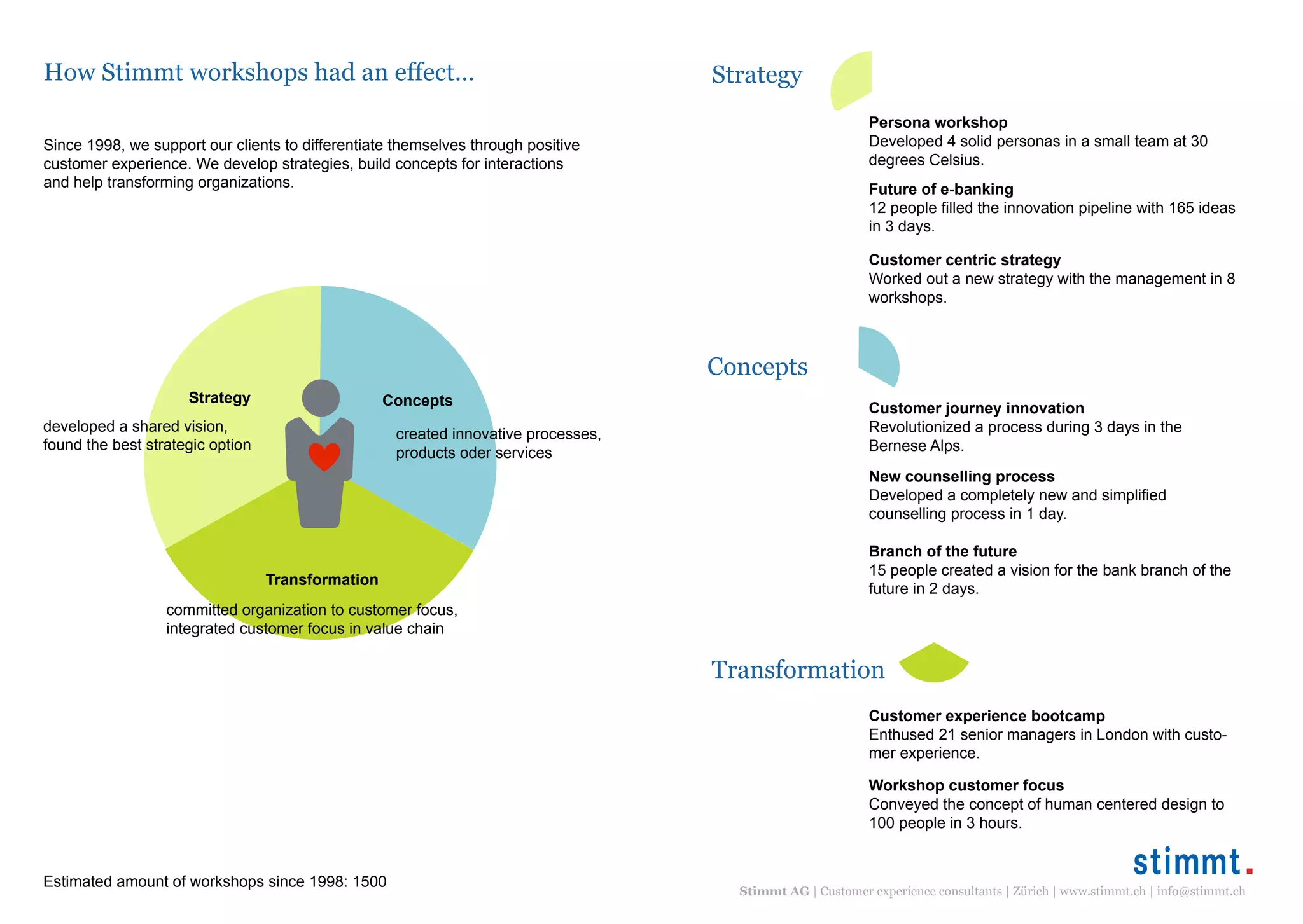How Stimmt workshops had an effect... Strategy
Concepts
Transformation
Customer experience bootcamp
Enthused 21 senior managers in London with custo-
mer experience.
Persona workshop
Developed 4 solid personas in a small team at 30
degrees Celsius.
Customer journey innovation
Revolutionized a process during 3 days in the
Bernese Alps.
Workshop customer focus
Conveyed the concept of human centered design to
100 people in 3 hours.
Future of e-banking
12 people filled the innovation pipeline with 165 ideas
in 3 days.
New counselling process
Developed a completely new and simplified
counselling process in 1 day.
Customer centric strategy
Worked out a new strategy with the management in 8
workshops.
Branch of the future
15 people created a vision for the bank branch of the
future in 2 days.
Estimated amount of workshops since 1998: 1500
Strategy Concepts
Transformation
Since 1998, we support our clients to differentiate themselves through positive
customer experience. We develop strategies, build concepts for interactions
and help transforming organizations.
developed a shared vision,
found the best strategic option
created innovative processes,
products oder services
committed organization to customer focus,
integrated customer focus in value chain
Stimmt AG | Customer experience consultants | Zürich | www.stimmt.ch | info@stimmt.ch
 
