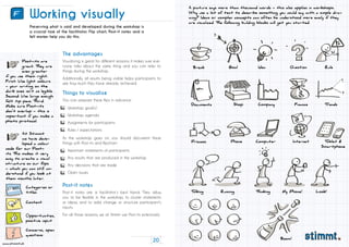 20
www.stimmt.ch
Preserving what is said and developed during the workshop is
a crucial task of the facilitator. Flip chart, Post-it notes and a
felt marker help you do this.
Working visually
Visualizing is great for different reasons. It makes sure eve-
ryone talks about the same thing and you can refer to
things during the workshop.
Additionally, all results being visible helps participants to
see how much they have already achieved.
You can prepare these flips in advance:
Post-it notes are a facilitator’s best friend. They allow
you to be flexible in the workshop, to cluster statements
or ideas, and to add, change or structure participant’s
inputs.
For all those reasons, we at Stimmt use Post-its extensively.
As the workshop goes on, you should document these
things with Post-its and flipchart:
The advantages
Things to visualize
Post-it notes
Post-its are
great. They are
even greater
if you use them right.
First: Use light colours
- your writing on the
dark ones isn‘t as legible.
Second: Use large enough
felt tip pens. Third:
Make sure Post-its
don’t overlap - this is
important if you make a
photo protocol.
At Stimmt
we have deve-
loped a colour
code for our Post-
its. This makes it very
easy to create a visual
structure on our flips
- which you can still un-
derstand if you look at
them months later.
Categories or
titles
Content
0pportunities,
positive input
Concerns, open
questions
Workshop goal(s)
Workshop agenda
Assignments for participants
Rules / expectations
Important statements of participants
Any results that are produced in the workshop
Any decisions that are made
Open issues
A picture says more than thousand words - this also applies in workshops.
Why use a lot of text to describe something you could say with a simple dra-
wing? Ideas or complex concepts can often be understood more easily if they
are visualized. The following building blocks will get you started:
Break
Documents
Process
Goal
Shop
Phone
Idea
Company
Computer
Boom!
Talking Running Thinking My iPhone! Look!
Question
Finance
Internet Tablet &
Smartphone
Rule
Trends
F
 