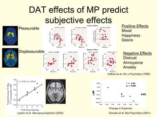 DAT effects of MP predict
            subjective effects Positive Effects
 Pleasurable
                                                     Mood
                                                     Happiness
                                                     Desire

 Displeasurable                                       Negative Effects
                                                      Distrust
                                                      Annoyance
                                                      Anxiety
                                         Volkow et al. Am J Psychiatry (1999).




                                          Change in Euphoria
Leyton et al. Neuropsychopharm (2002).    Drevets et al. Biol Psychiatry (2001).
 