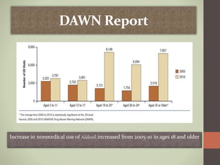 DAWN Report
Increase in nonmedical use of Adderall increased from 2005-10 in ages 18 and older
 