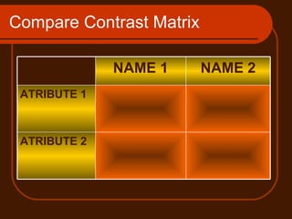 Compare Contrast Matrix  ATRIBUTE 2  ATRIBUTE 1 NAME 2 NAME 1 