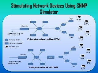 Stimulating Network Devices Using SNMP
Simulator
 