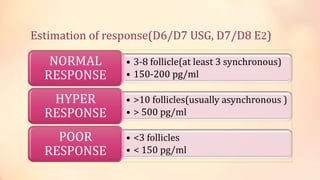 Estimation of response(D6/D7 USG, D7/D8 E2)
• 3-8 follicle(at least 3 synchronous)
• 150-200 pg/ml
NORMAL
RESPONSE
• >10 follicles(usually asynchronous )
• > 500 pg/ml
HYPER
RESPONSE
• <3 follicles
• < 150 pg/ml
POOR
RESPONSE
 