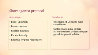 Short agonist protocol
Advantages
• Flare- up action.
• Less expensive.
• Shorter duration.
• Patient friendly.
• Effective for poor responders.
Drawbacks
• Unscheduled LH surge-cycle
cancellation
• Cyst formation due to flare
action- inteferes with subsequent
gonadotropin stimulation
 