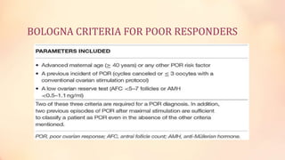 BOLOGNA CRITERIA FOR POOR RESPONDERS
 